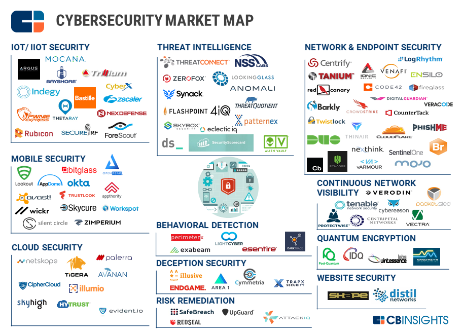 new-cybersecurity-market-map-cover-image2