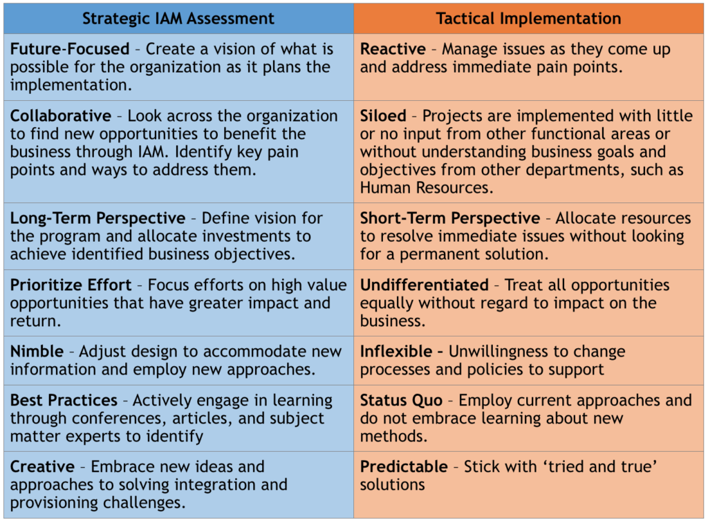 idenhaus-iam-assessment-strategic-benefits